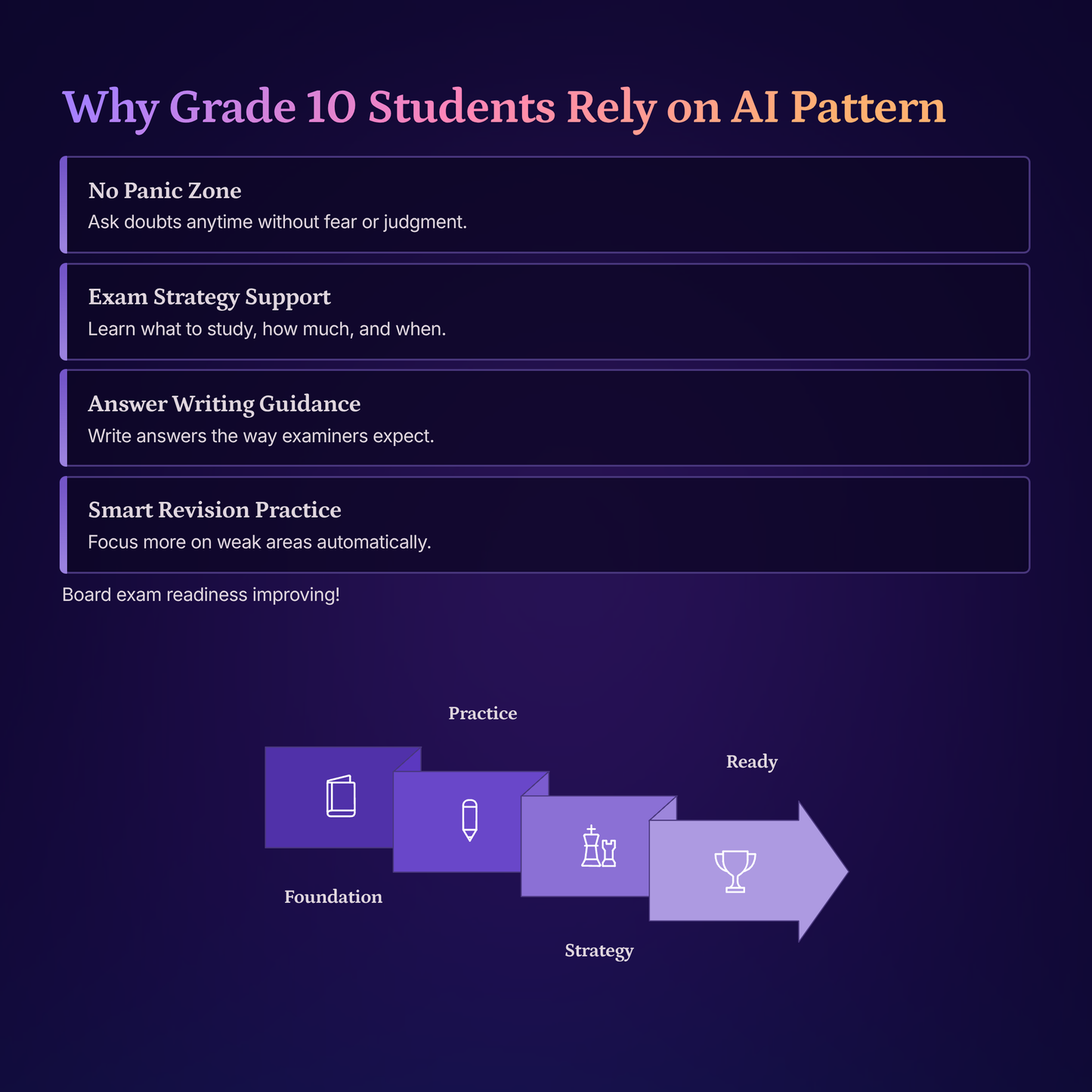 AI PATTERN: The Ultimate Student Prompt Guide & Library(CBSE Grade 10) 