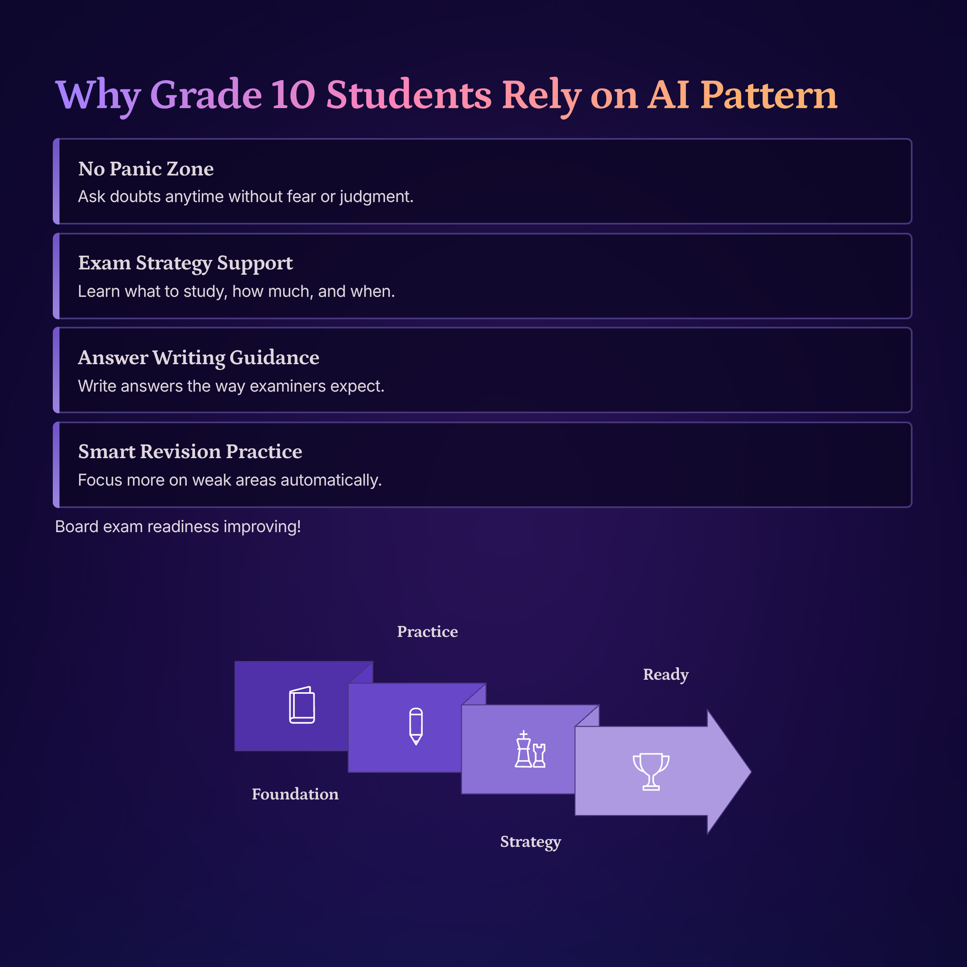 AI PATTERN: The Ultimate Student Prompt Guide & Library(CBSE Grade 10) 