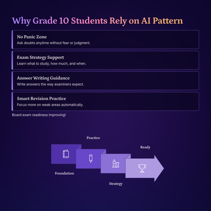 AI PATTERN: The Ultimate Student Prompt Guide & Library(CBSE Grade 10) 